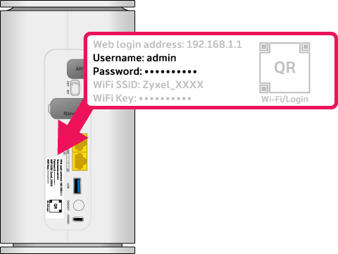Grafik af Zyxel routers bagside, som viser login-informationer.
