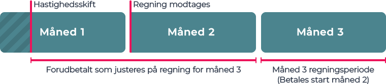 Grafik der illustrerer hvor man kan skifte profil.