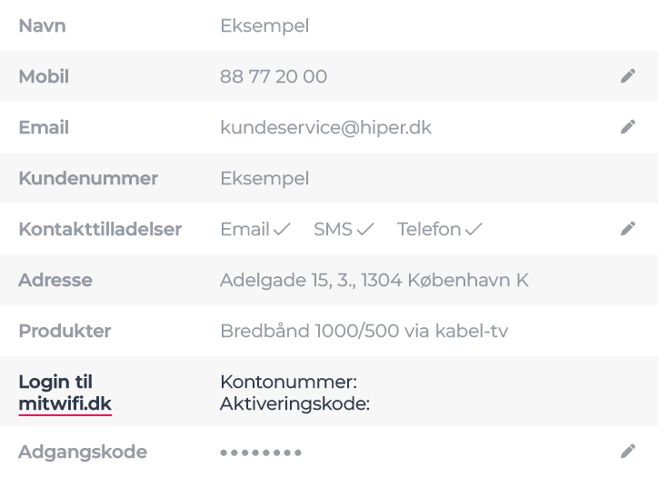 Grafik som viser login oplysningerne til mitwifi.dk inde i Mit Hiper.