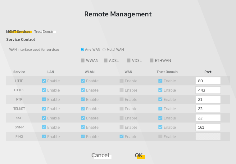 Grafik af Zyxel routerens interface der viser Remote Management.