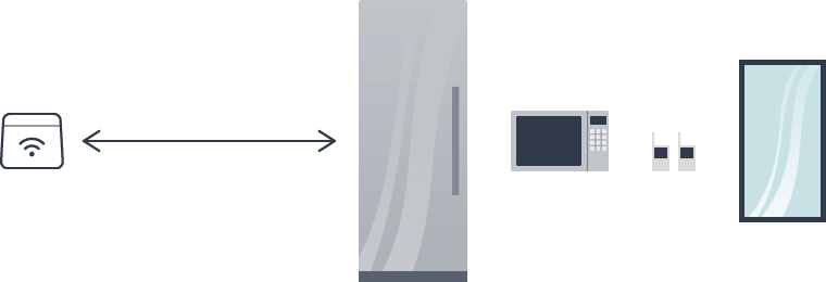 Illustration der viser afstand mellem en router og nogle ting som svækker wifi forbindelsen.