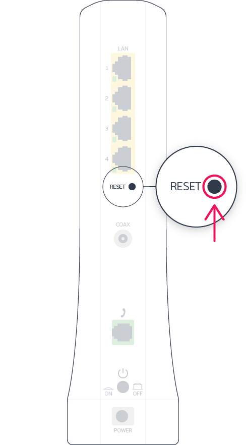 Grafik som illustrerer hvor reset-knappen sidder på en Sagem router.