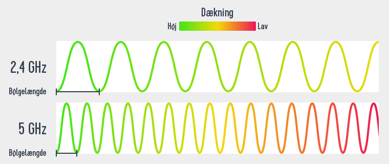 på 2,4 GHz GHz - Hiper Hjælp