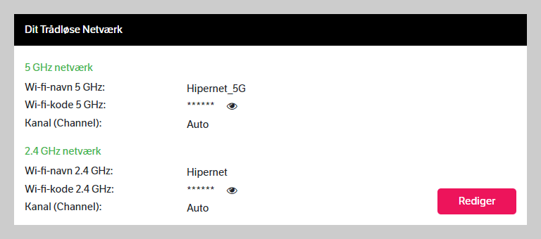 Grafik som viser oversigten af siden på mitwifi.dk.