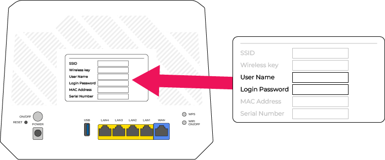 Grafik som viser “Login Password” på bagsiden af routeren.