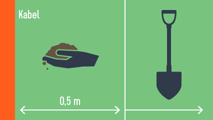 Info grafik der viser hvor man skal håndgrave, og hvor man kan grave med skovl og maskine.